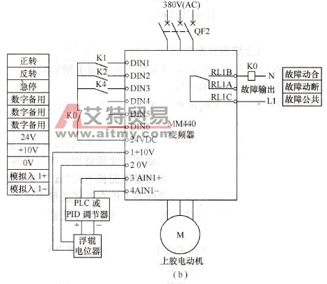变频器在干式复合机上应用方案一