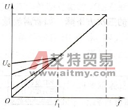 变频器的折线型U/f曲线