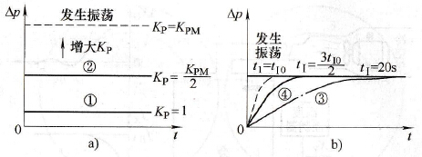 变频器PID功能的初次调试