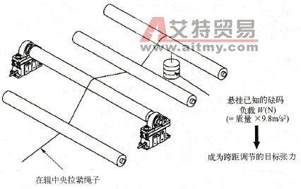张力检测器的调零和跨距调节