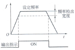 变频器的输出信号指示控制端子