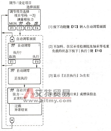 张力检测器的调零