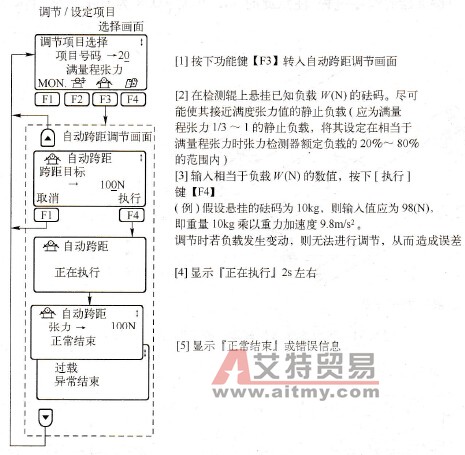 张力检测器的跨距调节