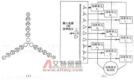 级联变频器的拓扑形式及基本结构
