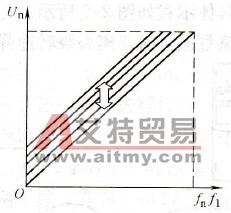 变频器转矩的自动补偿U/f曲线