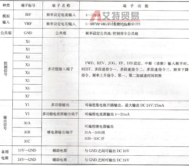 控制回路端子功能说明