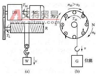 提升机在变频运行时有哪些特点？
