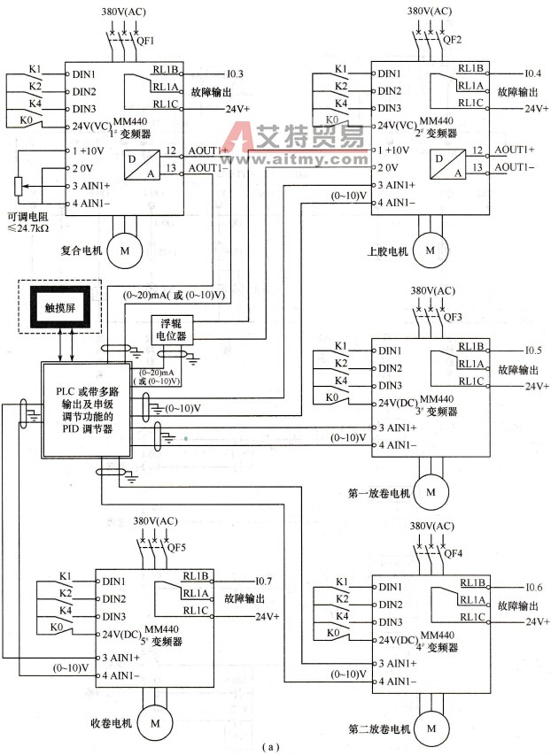MM440变频器在干式复合机变频改造中的应用方案