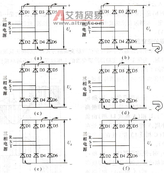 不同的时段由不同的整流器件导通情况