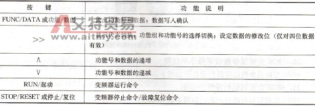 SB20变频器操作面板