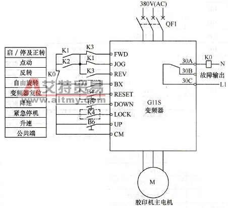 富士G11S变频器在卷筒纸平板胶印机上的应用