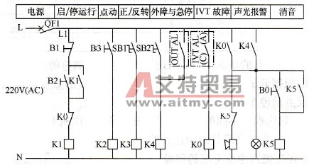 卷筒纸平板胶印机主电机变频器的控制电路