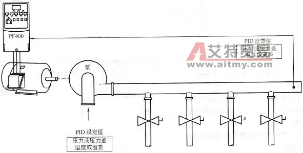 U/f控制方式变频器的典型应用