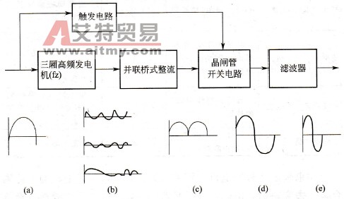 变速恒频磁场调制发电机系统