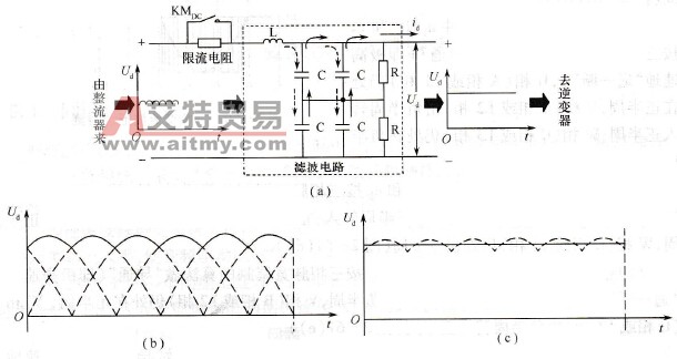 变频器的直流滤波电路工作过程