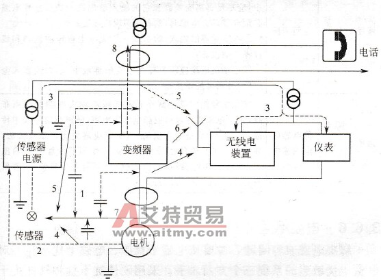 变频调速传动系统的谐波干扰