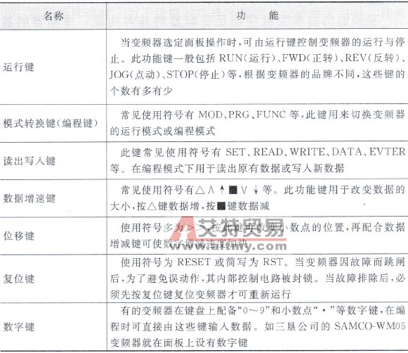 键盘设置常用键