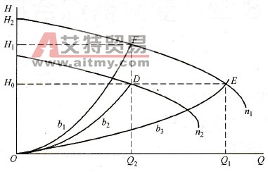 变频器在恒压供水中的应用