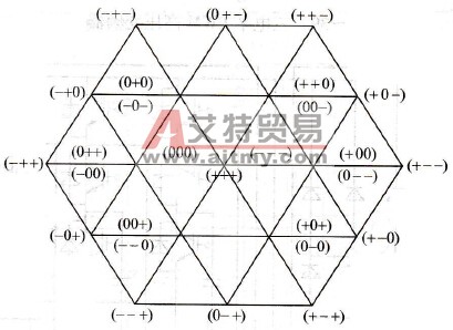 共模电压在三电平变频器中的消除