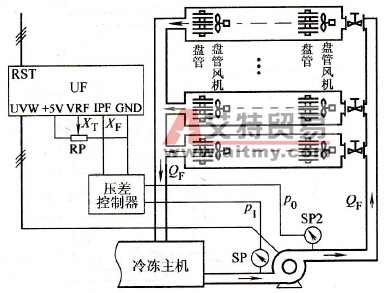 中央空调冷冻水系统的变频调速