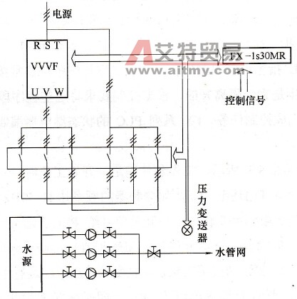 变频恒压供水系统原理