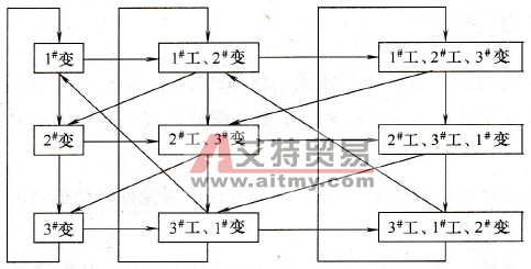 泵组切换示意图
