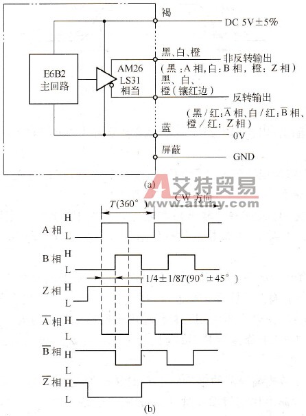 编码器E682-CWZIX接线原理图