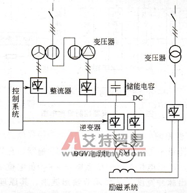 主回路组成框图