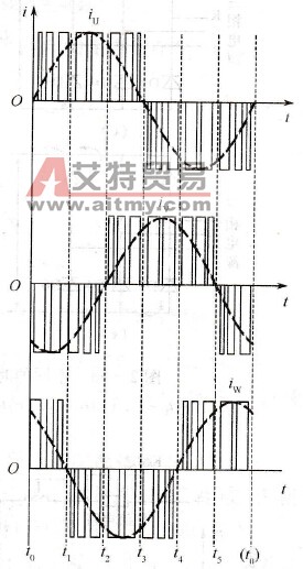 变频器的逆变器的工作过程