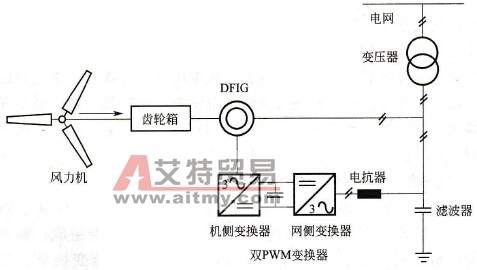 变速恒频交流励磁双馈型异步发电系统