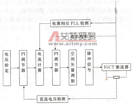 整流器控制原理框图