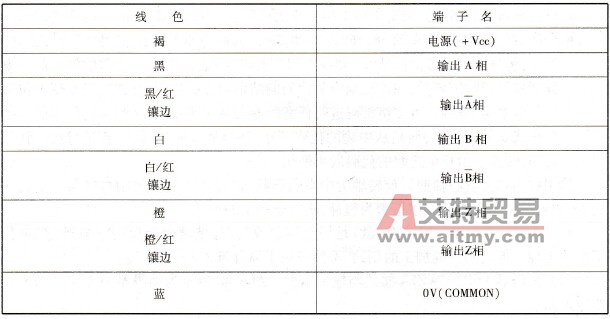 编码器E682-CWZ1X接线端子功能定义