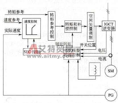 逆变器控制原理框图