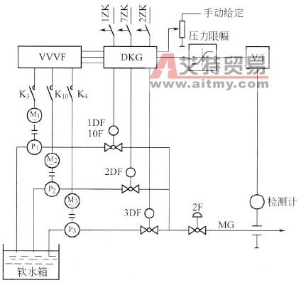 FRENIC5000变频器在轧钢厂供水系统中的应用实例