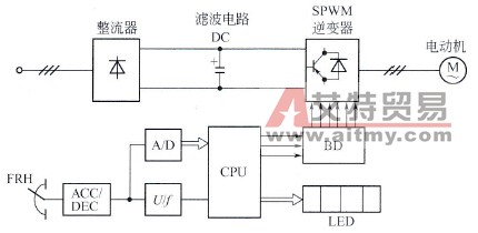 PWM变频电路原理框图