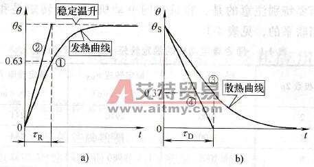 变频后的电动机定额
