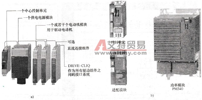 S120变频器的基本操作概述