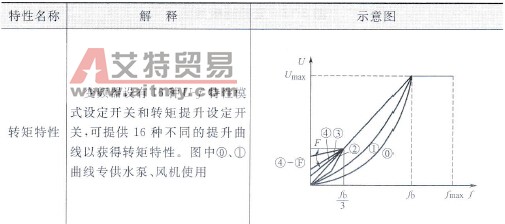 离心压缩机的变频改造