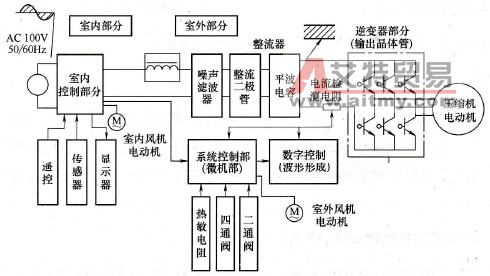 变频器在家用空调中的应用