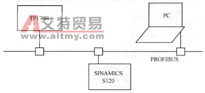 S120变频器与HMI直接通信