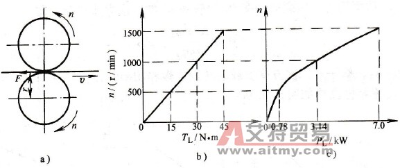 直线律负载及其特性
