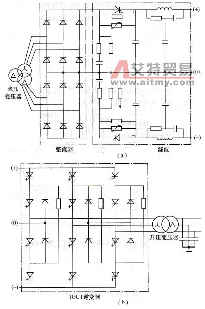 IGCT的高压三电平变频器