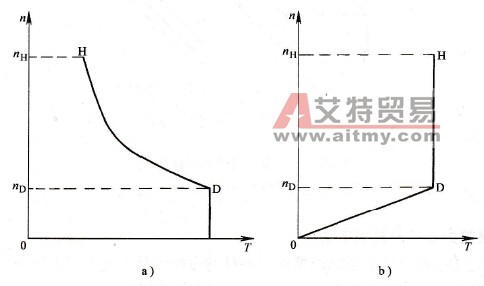 混合特性负载的机械特性