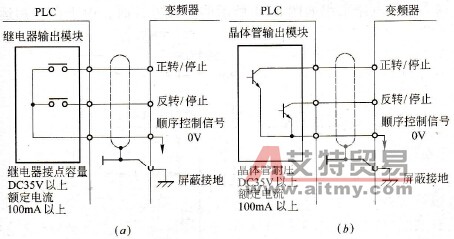 变频器与PLC及上位机连接时运行信号的输入注意
