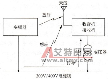 变频器中电波噪声滤波器使用范围及注意事项