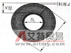 收卷时厚度积分法示意图