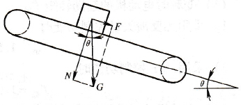 向下输送的力学分析