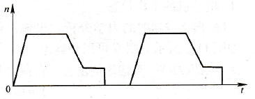  间歇传输的工作模式