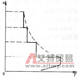 齿轮减速电动机的变频调速