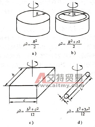 负载的飞轮力矩